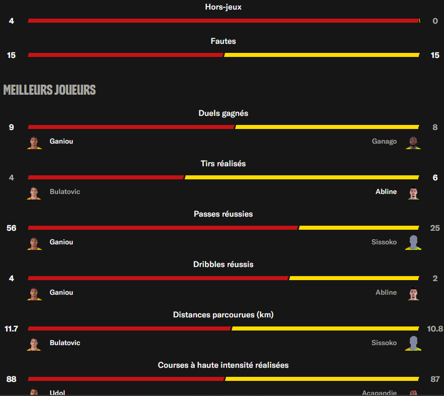 Feuille de Match RC Lens FC Nantes.