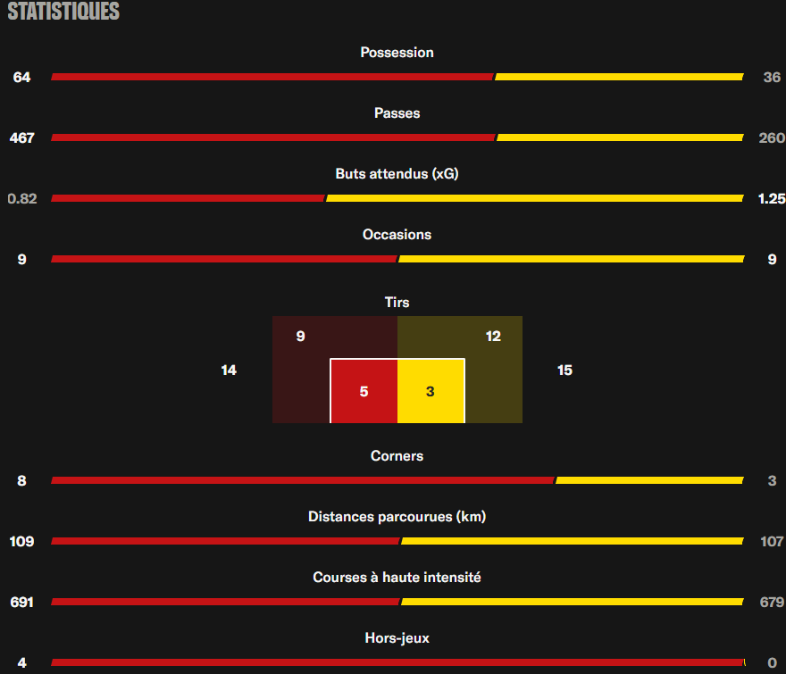 Feuille de Match RC Lens FC Nantes