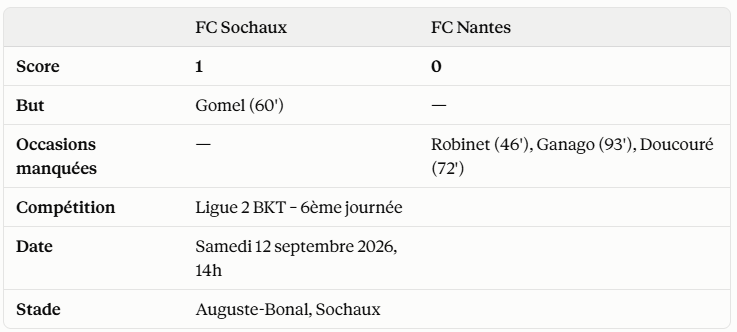 Feuille de Match FC Sochaux- FC Nantes